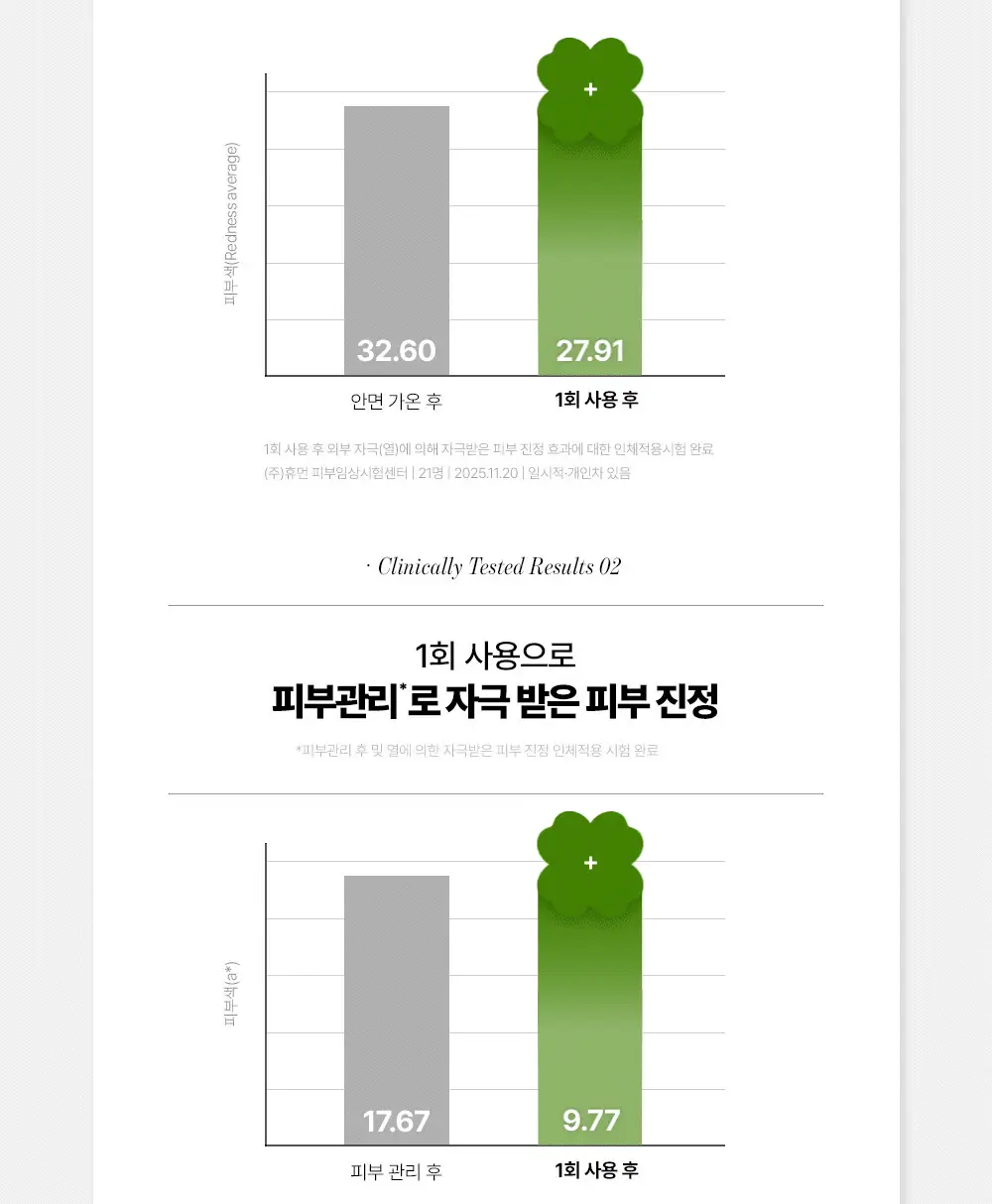 [진정커버] 구달 어성초 진정 블레미쉬 커버 선비비 뉴트럴 베이지 50ml 기획 (+25ml) 상세페이지 30